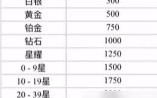 王者荣耀战力搭配表-王者荣耀战力对照表？