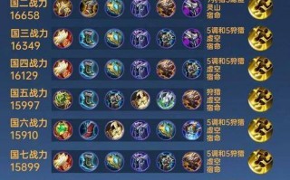 王者荣耀小鲁班如何搭配，王者荣耀小鲁班如何搭配最强