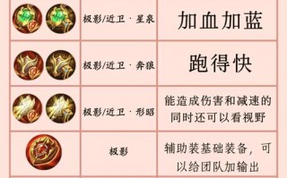 王者荣耀破晓攻略-王者荣耀手游破晓？