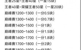 王者荣耀挣钱攻略-王者荣耀赚钱方式？