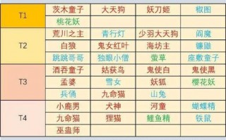 阴阳师狸猫搭配6人阵容，阴阳师狸猫有兄弟姐妹吗