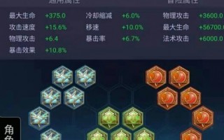 荣耀王者吕布攻略-荣耀王者吕布攻略大全？