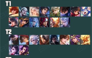 王者荣耀所有最强英雄搭配_王者荣耀最强英雄排名 哪些英雄最厉害呢?