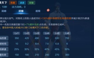 王者荣耀曹操出装攻略-王者荣耀曹操出装推荐？