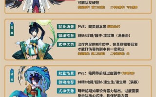 阴阳师r卡搭配，阴阳师r卡阵容搭配