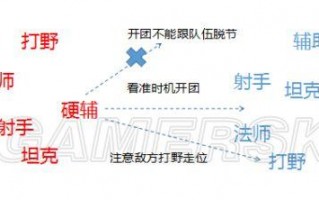 王者荣耀助攻怎么搭配，王者荣耀助攻能得到什么