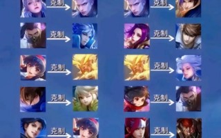 王者荣耀如何搭配英雄-王者荣耀怎么搭配英雄？