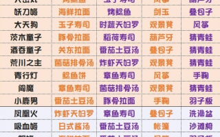 阴阳师攻略式神_阴阳师 式神攻略