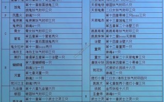 阴阳师御札攻略-阴阳师 御札？