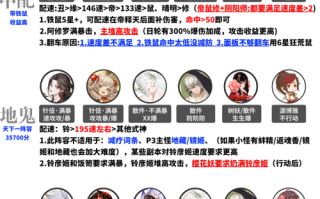 觉醒攻略阴阳师，阴阳师觉醒任务觉醒谁