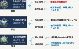 王者荣耀超强铭文搭配韩信-王者荣耀超强铭文搭配韩信出装？