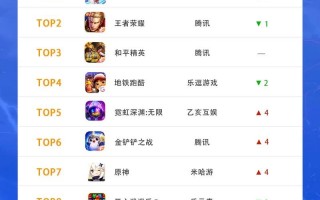 王者荣耀最强模组搭配排名，王者荣耀最强合集