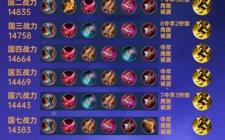 王者荣耀黄忠顶级攻略，王者荣耀黄忠怎么玩才厉害