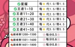 王者荣耀代练攻略_王者代练须知