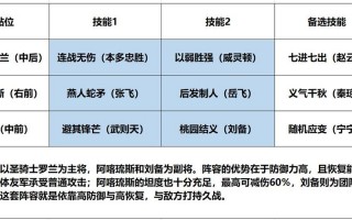 王者荣耀刘备怎么搭配阵容_王者荣耀刘备最强打法