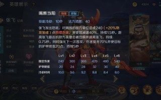 王者荣耀龙门战法搭配，龙门阵容