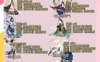 阴阳师管狐搭配-阴阳师管狐在哪章比较多出现？