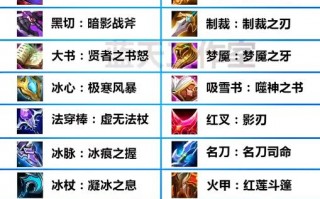 王者荣耀职业套装搭配_王者荣耀最厉害的装备套装