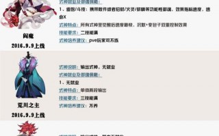 阴阳师精灵皮肤攻略，阴阳师角色精灵在哪