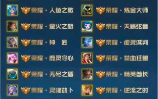 王者荣耀神仙组合搭配技能_王者荣耀神仙阵容