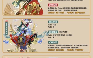 阴阳师一目连搭配_阴阳师一目连2020