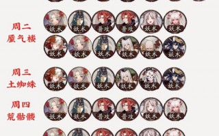 阴阳师输出怎么搭配阵容_阴阳师最强搭配阵容