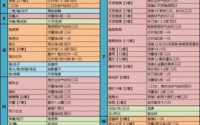 阴阳师兵俑攻略，阴阳师兵俑攻略图文