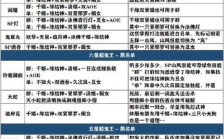 阴阳师超鬼王最强攻略_阴阳师超鬼王最强攻略大全