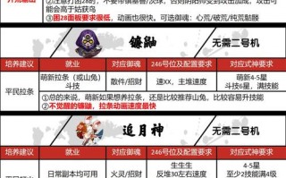 手游阴阳师sr式神搭配，阴阳师手游sr式神排名