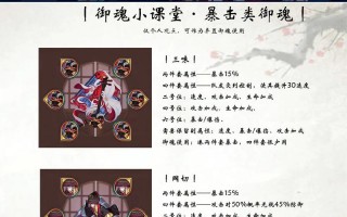 阴阳师管狐攻略，阴阳师管狐哪个副本多