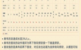 王者荣耀攻速阀怎么搭配，王者荣耀攻速阀是什么意思