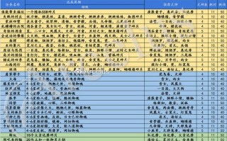 阴阳师委派搭配，阴阳师委派选取