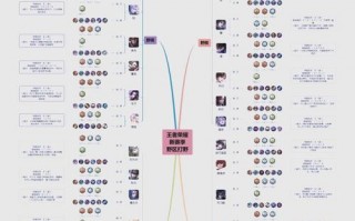 王者荣耀钻石段位攻略-王者荣耀钻石段位攻略大全？