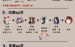 彼岸花搭配阴阳师-彼岸花阴阳师值得培养吗？