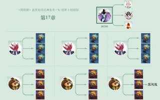 阴阳师第八章攻略_阴阳师第八层御魂怎么过