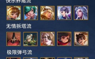 王者荣耀地图攻略-王者荣耀地图路线分布？