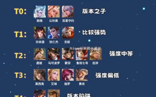 王者荣耀战队赛攻略-王者荣耀战队赛规则2021？