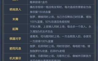 王者荣耀双佣兵搭配，佣兵 双龙 攻略