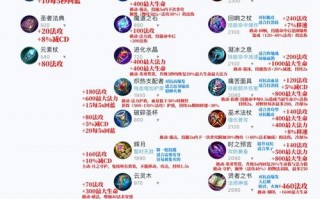 王者荣耀手枪怎么搭配，王者手雷哪个好