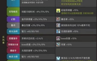 阴阳师精灵角色搭配技能-网易阴阳师精灵？