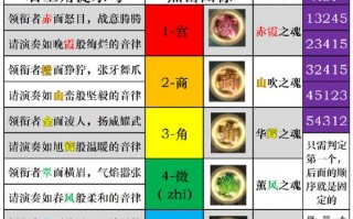 阴阳师双酒吞搭配-阴阳师两个酒吞？