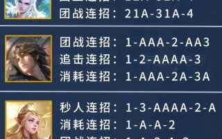 王者荣耀射手攻略，王者荣耀射手思路和打法