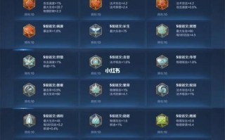 王者荣耀国度铭文搭配-王者国服铭文怎么看？