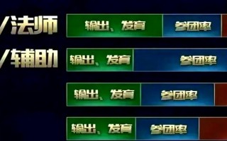 王者荣耀排位攻略_王者排位小技巧