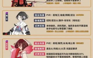 阴阳师快速升星攻略_阴阳师快速升星攻略大全
