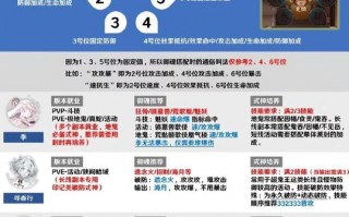 阴阳师白狼式神搭配，阴阳师式神白狼怎么样