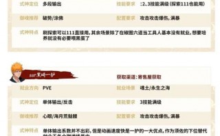 阴阳师妖刀姬时装搭配，阴阳师妖刀姬值不值得培养