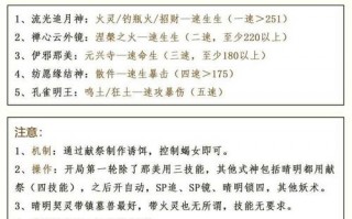 阴阳师雨女8攻略-阴阳师雨女哪里多2020？