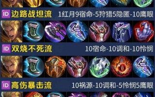 王者荣耀亚瑟攻略视频-王者荣耀亚瑟攻略视频大全？