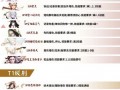 阴阳师pve搭配-阴阳师pve组合？